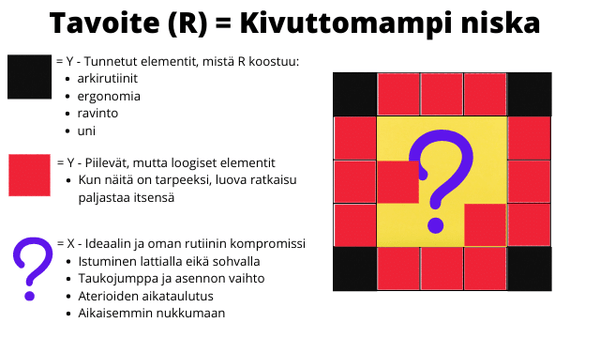 Miten eroon niskakivuista käyttämällä luovuutta
