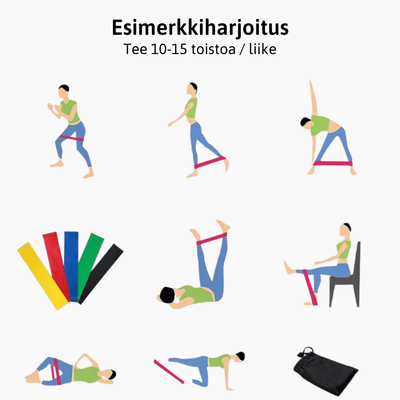 Lyhyet Vastuskuminauhat